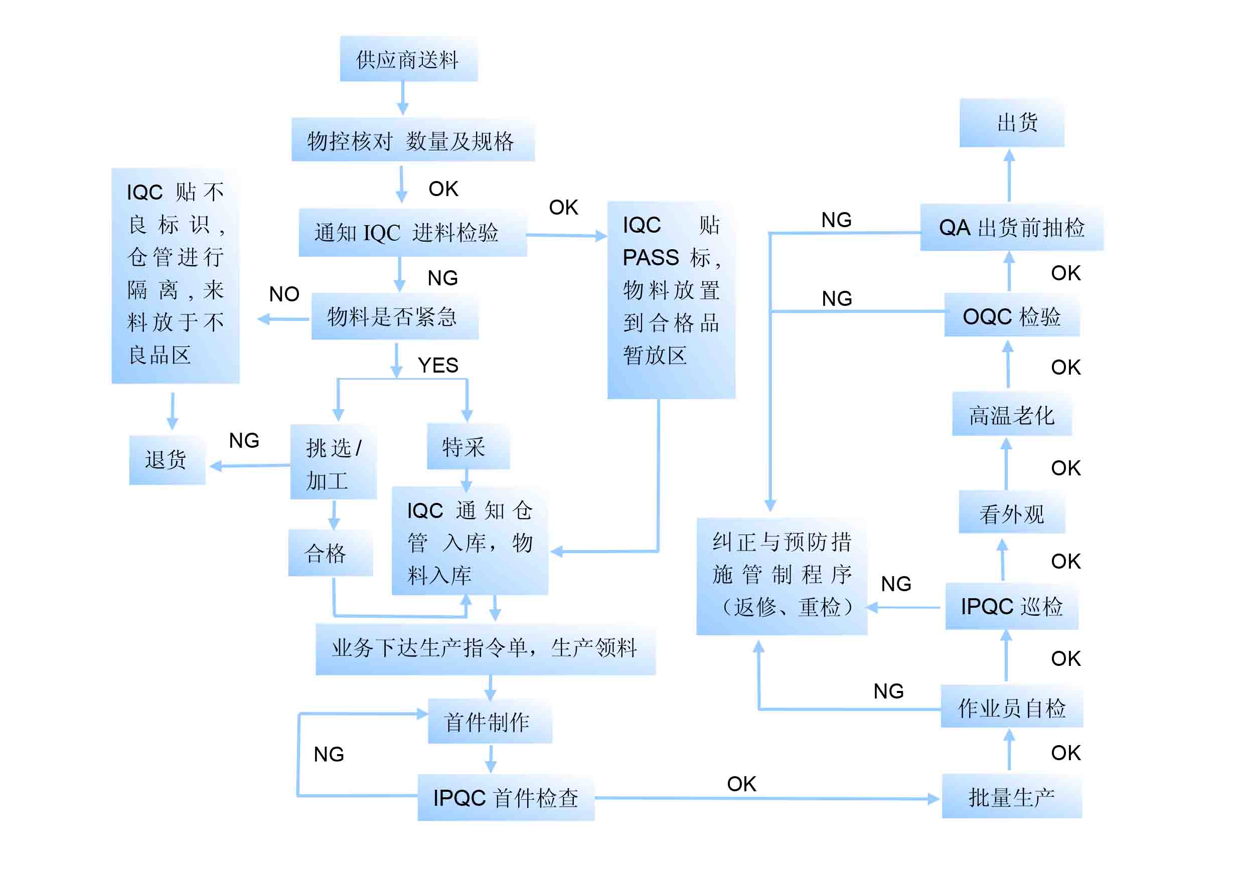 液晶模塊廠家，三元晶，中國(guó)十大液晶模塊